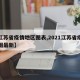 【江苏省疫情地区图表,2021江苏省疫情地图最新】